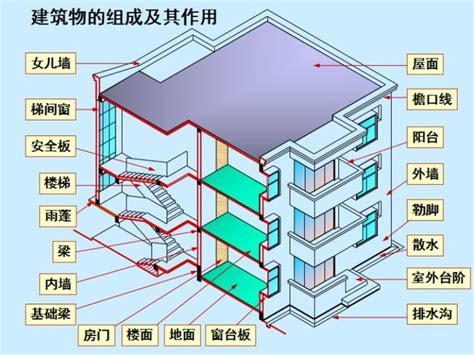 1層樓高度